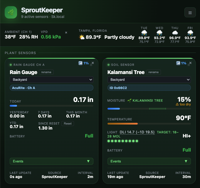 SproutKeeper live dashboard showing 9 plant sensors with moisture, temperature, DLI, VPD, weather forecast and rain gauge